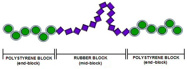 Block%20Copolymer%20Structure