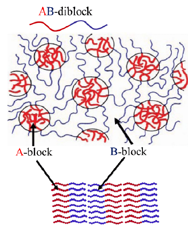 Block Copolymer - SBC